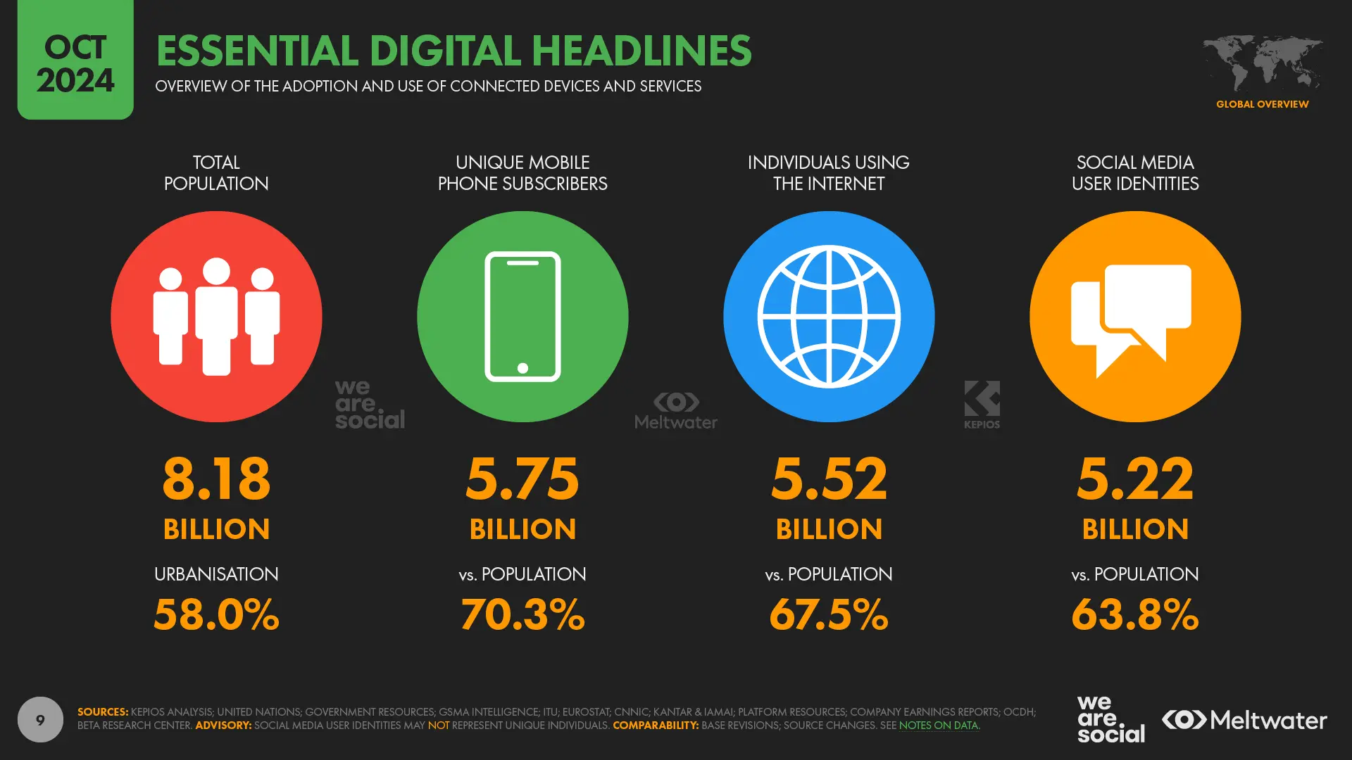 01+Global+Digital+Overview+October+2024+-+DataReportal+20241021+Digital+2024+October+Global+Statshot+Report+p09